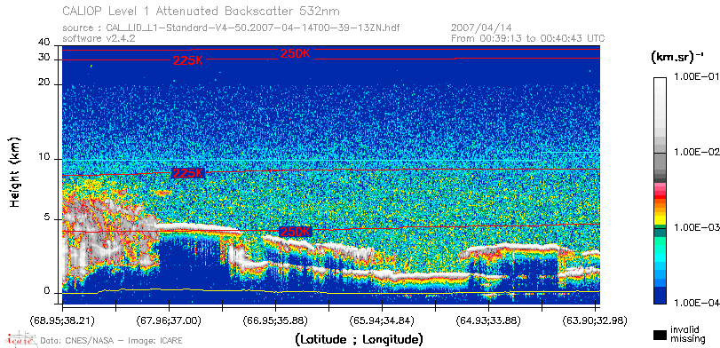 image of https://www.icare.univ-lille.fr/asd-content/DATA/LIENS/CALIOP/CAL_LID_L1.browse-segment/2007/2007_04_14/CAL_LID_L1-Standard-V4-50.2007-04-14T00-39-13ZN.browse/CAL_LID_L1-Standard-V4-50.2007-04-14T00-39-13ZN_01_Back532.png
