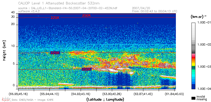 image of https://www.icare.univ-lille.fr/asd-content/DATA/LIENS/CALIOP/CAL_LID_L1.browse-segment/2007/2007_04_20/CAL_LID_L1-Standard-V4-50.2007-04-20T00-02-42ZN.browse/CAL_LID_L1-Standard-V4-50.2007-04-20T00-02-42ZN_01_Back532.png