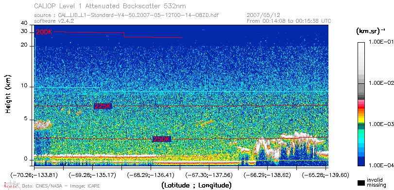 image of https://www.icare.univ-lille.fr/asd-content/DATA/LIENS/CALIOP/CAL_LID_L1.browse-segment/2007/2007_05_12/CAL_LID_L1-Standard-V4-50.2007-05-12T00-14-08ZD.browse/CAL_LID_L1-Standard-V4-50.2007-05-12T00-14-08ZD_01_Back532.png