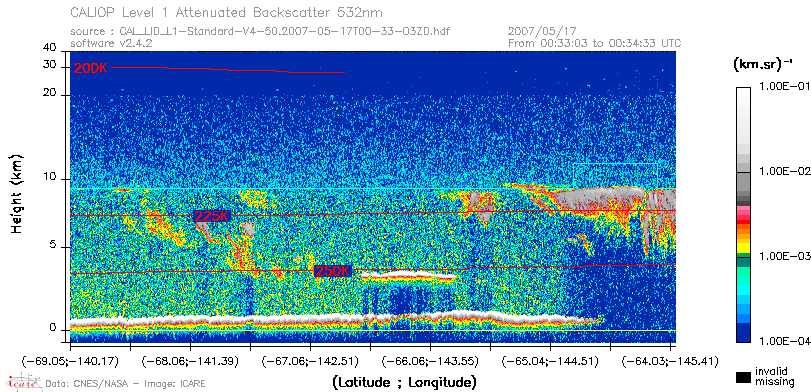 image of https://www.icare.univ-lille.fr/asd-content/DATA/LIENS/CALIOP/CAL_LID_L1.browse-segment/2007/2007_05_17/CAL_LID_L1-Standard-V4-50.2007-05-17T00-33-03ZD.browse/CAL_LID_L1-Standard-V4-50.2007-05-17T00-33-03ZD_01_Back532.png