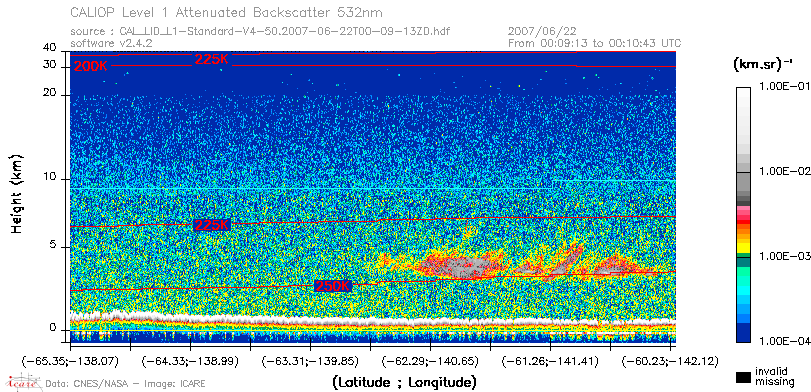 image of https://www.icare.univ-lille.fr/asd-content/DATA/LIENS/CALIOP/CAL_LID_L1.browse-segment/2007/2007_06_22/CAL_LID_L1-Standard-V4-50.2007-06-22T00-09-13ZD.browse/CAL_LID_L1-Standard-V4-50.2007-06-22T00-09-13ZD_01_Back532.png