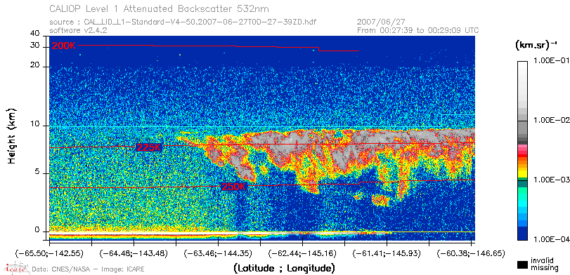 image of https://www.icare.univ-lille.fr/asd-content/DATA/LIENS/CALIOP/CAL_LID_L1.browse-segment/2007/2007_06_27/CAL_LID_L1-Standard-V4-50.2007-06-27T00-27-39ZD.browse/CAL_LID_L1-Standard-V4-50.2007-06-27T00-27-39ZD_01_Back532.png