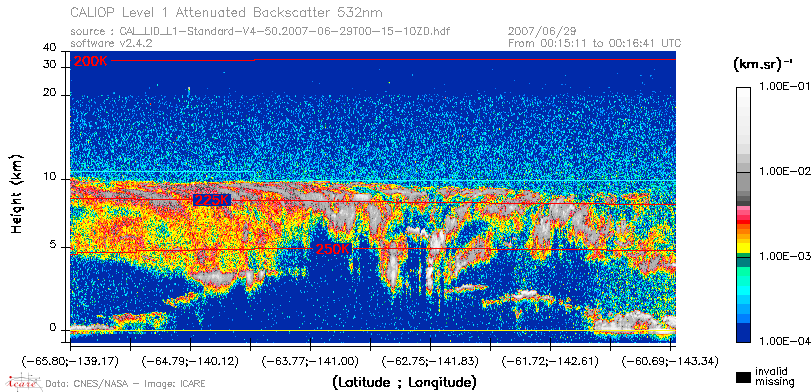 image of https://www.icare.univ-lille.fr/asd-content/DATA/LIENS/CALIOP/CAL_LID_L1.browse-segment/2007/2007_06_29/CAL_LID_L1-Standard-V4-50.2007-06-29T00-15-10ZD.browse/CAL_LID_L1-Standard-V4-50.2007-06-29T00-15-10ZD_01_Back532.png