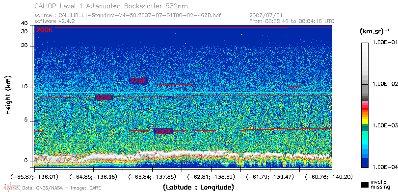 image of https://www.icare.univ-lille.fr/asd-content/DATA/LIENS/CALIOP/CAL_LID_L1.browse-segment/2007/2007_07_01/CAL_LID_L1-Standard-V4-50.2007-07-01T00-02-46ZD.browse/CAL_LID_L1-Standard-V4-50.2007-07-01T00-02-46ZD_01_Back532.png