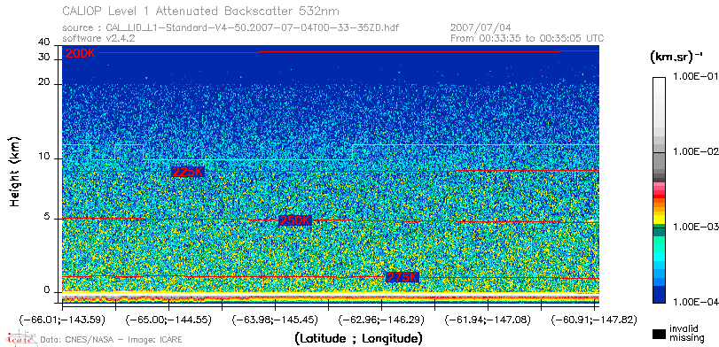 image of https://www.icare.univ-lille.fr/asd-content/DATA/LIENS/CALIOP/CAL_LID_L1.browse-segment/2007/2007_07_04/CAL_LID_L1-Standard-V4-50.2007-07-04T00-33-35ZD.browse/CAL_LID_L1-Standard-V4-50.2007-07-04T00-33-35ZD_01_Back532.png