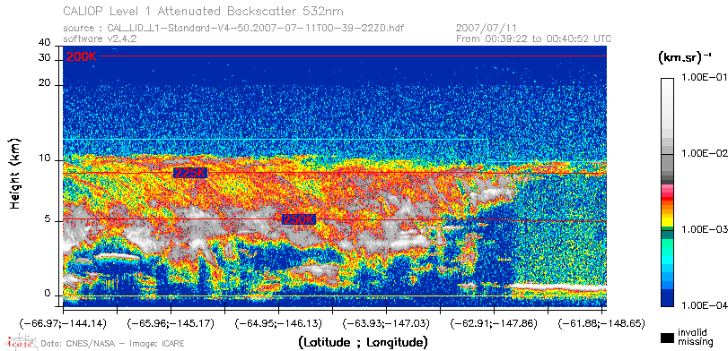 image of https://www.icare.univ-lille.fr/asd-content/DATA/LIENS/CALIOP/CAL_LID_L1.browse-segment/2007/2007_07_11/CAL_LID_L1-Standard-V4-50.2007-07-11T00-39-22ZD.browse/CAL_LID_L1-Standard-V4-50.2007-07-11T00-39-22ZD_01_Back532.png