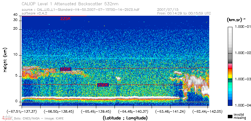 image of https://www.icare.univ-lille.fr/asd-content/DATA/LIENS/CALIOP/CAL_LID_L1.browse-segment/2007/2007_07_15/CAL_LID_L1-Standard-V4-50.2007-07-15T00-14-29ZD.browse/CAL_LID_L1-Standard-V4-50.2007-07-15T00-14-29ZD_01_Back532.png