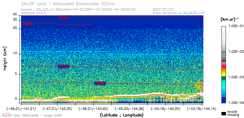 image of https://www.icare.univ-lille.fr/asd-content/DATA/LIENS/CALIOP/CAL_LID_L1.browse-segment/2007/2007_07_20/CAL_LID_L1-Standard-V4-50.2007-07-20T00-32-50ZD.browse/CAL_LID_L1-Standard-V4-50.2007-07-20T00-32-50ZD_01_Back532.png