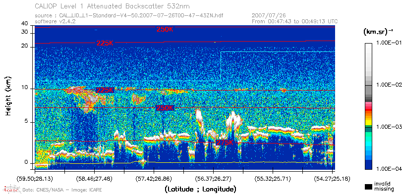 image of https://www.icare.univ-lille.fr/asd-content/DATA/LIENS/CALIOP/CAL_LID_L1.browse-segment/2007/2007_07_26/CAL_LID_L1-Standard-V4-50.2007-07-26T00-47-43ZN.browse/CAL_LID_L1-Standard-V4-50.2007-07-26T00-47-43ZN_01_Back532.png