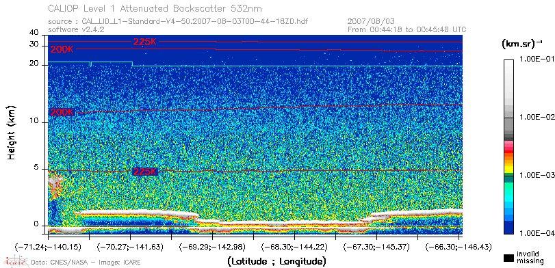 image of https://www.icare.univ-lille.fr/asd-content/DATA/LIENS/CALIOP/CAL_LID_L1.browse-segment/2007/2007_08_03/CAL_LID_L1-Standard-V4-50.2007-08-03T00-44-18ZD.browse/CAL_LID_L1-Standard-V4-50.2007-08-03T00-44-18ZD_01_Back532.png