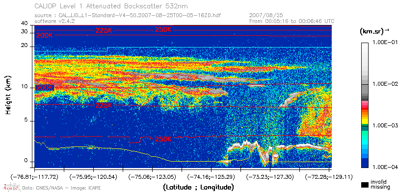 image of https://www.icare.univ-lille.fr/asd-content/DATA/LIENS/CALIOP/CAL_LID_L1.browse-segment/2007/2007_08_25/CAL_LID_L1-Standard-V4-50.2007-08-25T00-05-16ZD.browse/CAL_LID_L1-Standard-V4-50.2007-08-25T00-05-16ZD_01_Back532.png