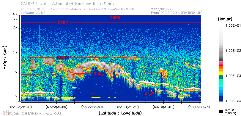 image of https://www.icare.univ-lille.fr/asd-content/DATA/LIENS/CALIOP/CAL_LID_L1.browse-segment/2007/2007_08_27/CAL_LID_L1-Standard-V4-50.2007-08-27T00-45-02ZN.browse/CAL_LID_L1-Standard-V4-50.2007-08-27T00-45-02ZN_01_Back532.png