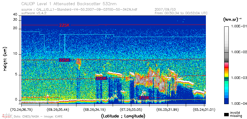 image of https://www.icare.univ-lille.fr/asd-content/DATA/LIENS/CALIOP/CAL_LID_L1.browse-segment/2007/2007_09_03/CAL_LID_L1-Standard-V4-50.2007-09-03T00-50-34ZN.browse/CAL_LID_L1-Standard-V4-50.2007-09-03T00-50-34ZN_01_Back532.png