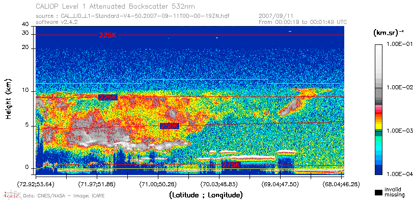 image of https://www.icare.univ-lille.fr/asd-content/DATA/LIENS/CALIOP/CAL_LID_L1.browse-segment/2007/2007_09_11/CAL_LID_L1-Standard-V4-50.2007-09-11T00-00-19ZN.browse/CAL_LID_L1-Standard-V4-50.2007-09-11T00-00-19ZN_01_Back532.png