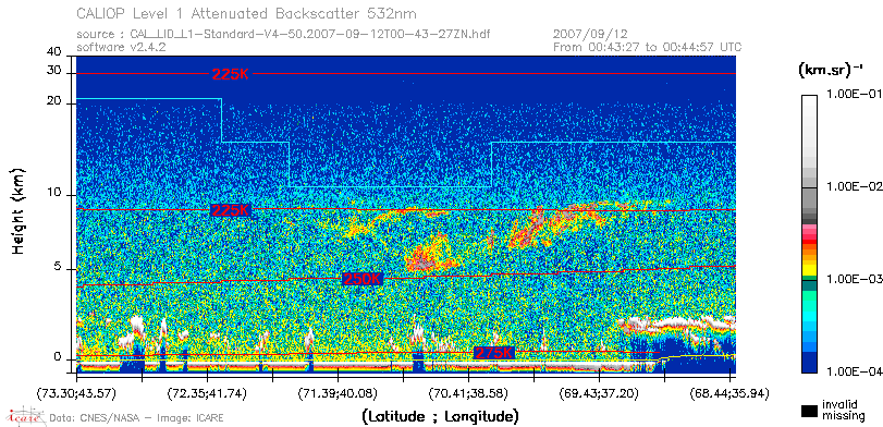 image of https://www.icare.univ-lille.fr/asd-content/DATA/LIENS/CALIOP/CAL_LID_L1.browse-segment/2007/2007_09_12/CAL_LID_L1-Standard-V4-50.2007-09-12T00-43-27ZN.browse/CAL_LID_L1-Standard-V4-50.2007-09-12T00-43-27ZN_01_Back532.png