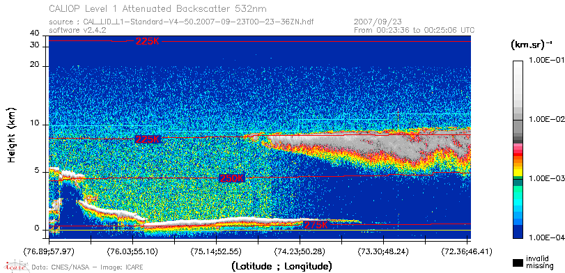 image of https://www.icare.univ-lille.fr/asd-content/DATA/LIENS/CALIOP/CAL_LID_L1.browse-segment/2007/2007_09_23/CAL_LID_L1-Standard-V4-50.2007-09-23T00-23-36ZN.browse/CAL_LID_L1-Standard-V4-50.2007-09-23T00-23-36ZN_01_Back532.png