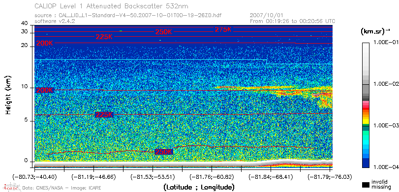 image of https://www.icare.univ-lille.fr/asd-content/DATA/LIENS/CALIOP/CAL_LID_L1.browse-segment/2007/2007_10_01/CAL_LID_L1-Standard-V4-50.2007-10-01T00-19-26ZD.browse/CAL_LID_L1-Standard-V4-50.2007-10-01T00-19-26ZD_01_Back532.png