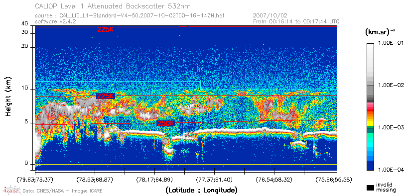 image of https://www.icare.univ-lille.fr/asd-content/DATA/LIENS/CALIOP/CAL_LID_L1.browse-segment/2007/2007_10_02/CAL_LID_L1-Standard-V4-50.2007-10-02T00-16-14ZN.browse/CAL_LID_L1-Standard-V4-50.2007-10-02T00-16-14ZN_01_Back532.png