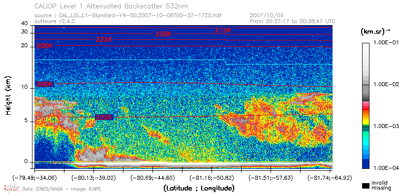 image of https://www.icare.univ-lille.fr/asd-content/DATA/LIENS/CALIOP/CAL_LID_L1.browse-segment/2007/2007_10_06/CAL_LID_L1-Standard-V4-50.2007-10-06T00-37-17ZD.browse/CAL_LID_L1-Standard-V4-50.2007-10-06T00-37-17ZD_01_Back532.png