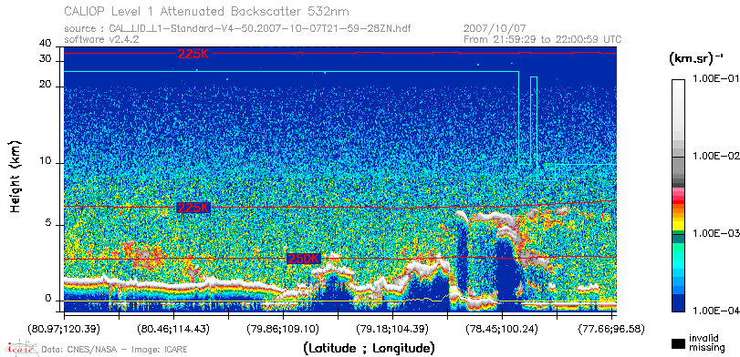 image of https://www.icare.univ-lille.fr/asd-content/DATA/LIENS/CALIOP/CAL_LID_L1.browse-segment/2007/2007_10_07/CAL_LID_L1-Standard-V4-50.2007-10-07T21-59-28ZN.browse/CAL_LID_L1-Standard-V4-50.2007-10-07T21-59-28ZN_01_Back532.png