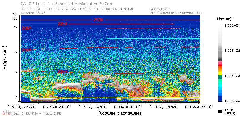 image of https://www.icare.univ-lille.fr/asd-content/DATA/LIENS/CALIOP/CAL_LID_L1.browse-segment/2007/2007_10_08/CAL_LID_L1-Standard-V4-50.2007-10-08T00-24-38ZD.browse/CAL_LID_L1-Standard-V4-50.2007-10-08T00-24-38ZD_01_Back532.png