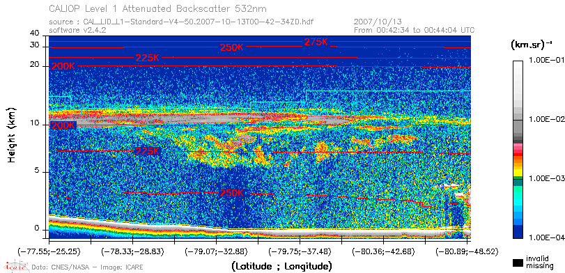 image of https://www.icare.univ-lille.fr/asd-content/DATA/LIENS/CALIOP/CAL_LID_L1.browse-segment/2007/2007_10_13/CAL_LID_L1-Standard-V4-50.2007-10-13T00-42-34ZD.browse/CAL_LID_L1-Standard-V4-50.2007-10-13T00-42-34ZD_01_Back532.png