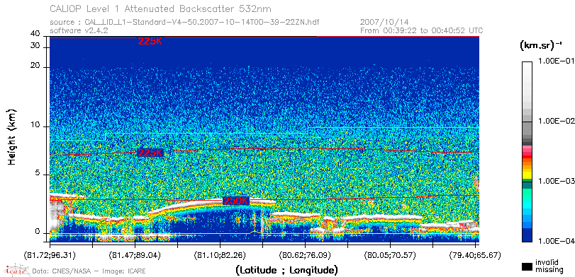image of https://www.icare.univ-lille.fr/asd-content/DATA/LIENS/CALIOP/CAL_LID_L1.browse-segment/2007/2007_10_14/CAL_LID_L1-Standard-V4-50.2007-10-14T00-39-22ZN.browse/CAL_LID_L1-Standard-V4-50.2007-10-14T00-39-22ZN_01_Back532.png