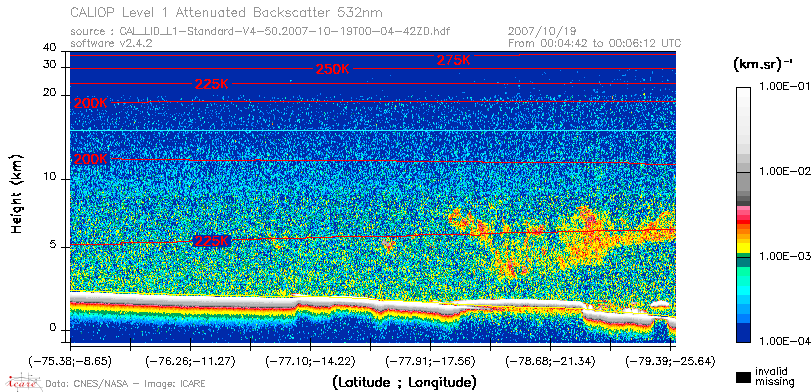 image of https://www.icare.univ-lille.fr/asd-content/DATA/LIENS/CALIOP/CAL_LID_L1.browse-segment/2007/2007_10_19/CAL_LID_L1-Standard-V4-50.2007-10-19T00-04-42ZD.browse/CAL_LID_L1-Standard-V4-50.2007-10-19T00-04-42ZD_01_Back532.png