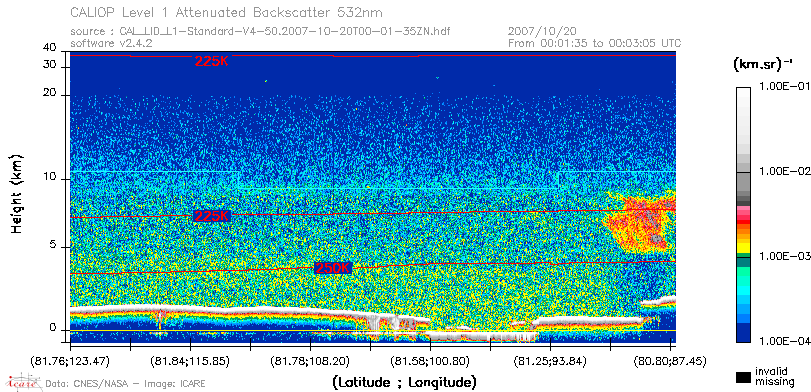 image of https://www.icare.univ-lille.fr/asd-content/DATA/LIENS/CALIOP/CAL_LID_L1.browse-segment/2007/2007_10_20/CAL_LID_L1-Standard-V4-50.2007-10-20T00-01-35ZN.browse/CAL_LID_L1-Standard-V4-50.2007-10-20T00-01-35ZN_01_Back532.png