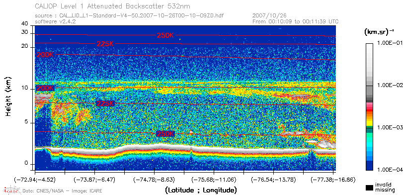 image of https://www.icare.univ-lille.fr/asd-content/DATA/LIENS/CALIOP/CAL_LID_L1.browse-segment/2007/2007_10_26/CAL_LID_L1-Standard-V4-50.2007-10-26T00-10-09ZD.browse/CAL_LID_L1-Standard-V4-50.2007-10-26T00-10-09ZD_01_Back532.png