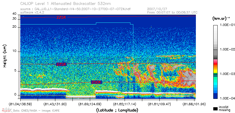 image of https://www.icare.univ-lille.fr/asd-content/DATA/LIENS/CALIOP/CAL_LID_L1.browse-segment/2007/2007_10_27/CAL_LID_L1-Standard-V4-50.2007-10-27T00-07-07ZN.browse/CAL_LID_L1-Standard-V4-50.2007-10-27T00-07-07ZN_01_Back532.png