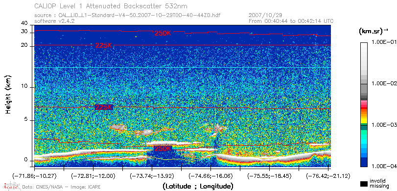 image of https://www.icare.univ-lille.fr/asd-content/DATA/LIENS/CALIOP/CAL_LID_L1.browse-segment/2007/2007_10_29/CAL_LID_L1-Standard-V4-50.2007-10-29T00-40-44ZD.browse/CAL_LID_L1-Standard-V4-50.2007-10-29T00-40-44ZD_01_Back532.png