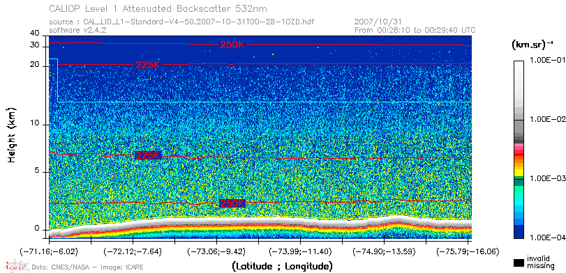 image of https://www.icare.univ-lille.fr/asd-content/DATA/LIENS/CALIOP/CAL_LID_L1.browse-segment/2007/2007_10_31/CAL_LID_L1-Standard-V4-50.2007-10-31T00-28-10ZD.browse/CAL_LID_L1-Standard-V4-50.2007-10-31T00-28-10ZD_01_Back532.png
