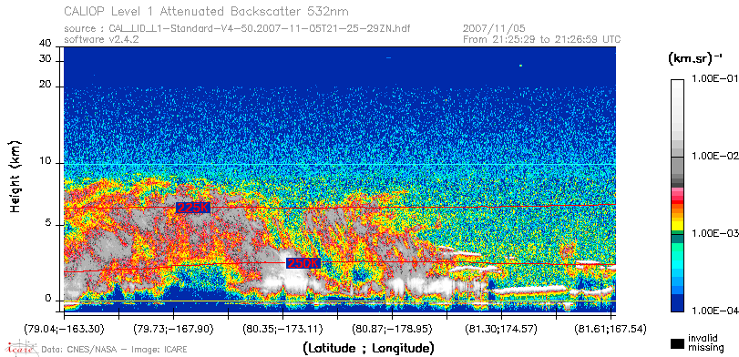 image of https://www.icare.univ-lille.fr/asd-content/DATA/LIENS/CALIOP/CAL_LID_L1.browse-segment/2007/2007_11_05/CAL_LID_L1-Standard-V4-50.2007-11-05T21-25-29ZN.browse/CAL_LID_L1-Standard-V4-50.2007-11-05T21-25-29ZN_01_Back532.png