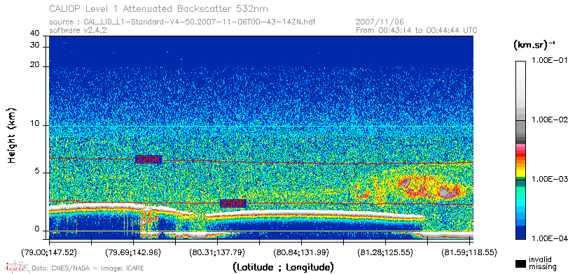 image of https://www.icare.univ-lille.fr/asd-content/DATA/LIENS/CALIOP/CAL_LID_L1.browse-segment/2007/2007_11_06/CAL_LID_L1-Standard-V4-50.2007-11-06T00-43-14ZN.browse/CAL_LID_L1-Standard-V4-50.2007-11-06T00-43-14ZN_01_Back532.png