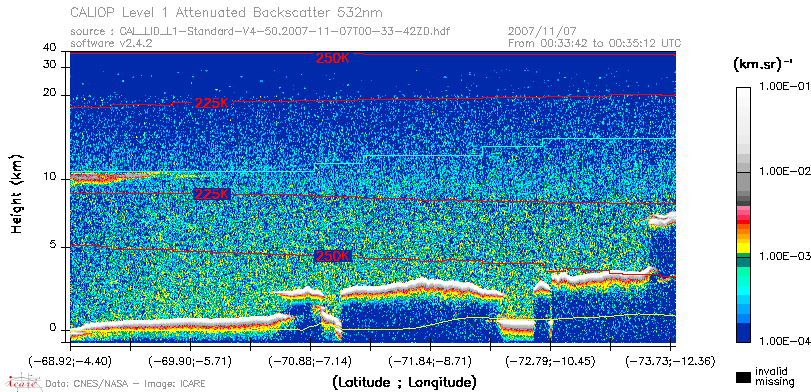 image of https://www.icare.univ-lille.fr/asd-content/DATA/LIENS/CALIOP/CAL_LID_L1.browse-segment/2007/2007_11_07/CAL_LID_L1-Standard-V4-50.2007-11-07T00-33-42ZD.browse/CAL_LID_L1-Standard-V4-50.2007-11-07T00-33-42ZD_01_Back532.png