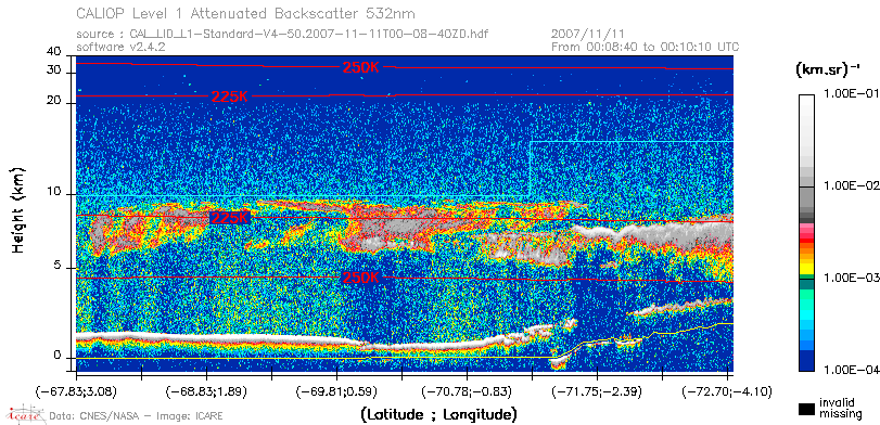 image of https://www.icare.univ-lille.fr/asd-content/DATA/LIENS/CALIOP/CAL_LID_L1.browse-segment/2007/2007_11_11/CAL_LID_L1-Standard-V4-50.2007-11-11T00-08-40ZD.browse/CAL_LID_L1-Standard-V4-50.2007-11-11T00-08-40ZD_01_Back532.png