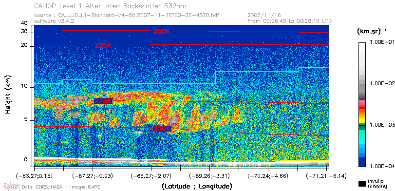 image of https://www.icare.univ-lille.fr/asd-content/DATA/LIENS/CALIOP/CAL_LID_L1.browse-segment/2007/2007_11_16/CAL_LID_L1-Standard-V4-50.2007-11-16T00-26-45ZD.browse/CAL_LID_L1-Standard-V4-50.2007-11-16T00-26-45ZD_01_Back532.png