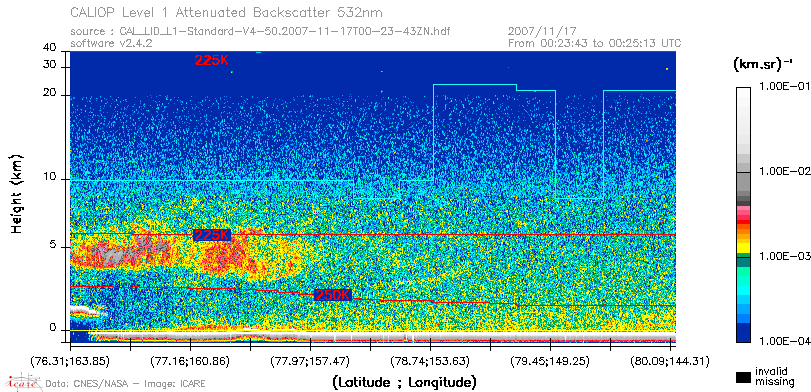 image of https://www.icare.univ-lille.fr/asd-content/DATA/LIENS/CALIOP/CAL_LID_L1.browse-segment/2007/2007_11_17/CAL_LID_L1-Standard-V4-50.2007-11-17T00-23-43ZN.browse/CAL_LID_L1-Standard-V4-50.2007-11-17T00-23-43ZN_01_Back532.png