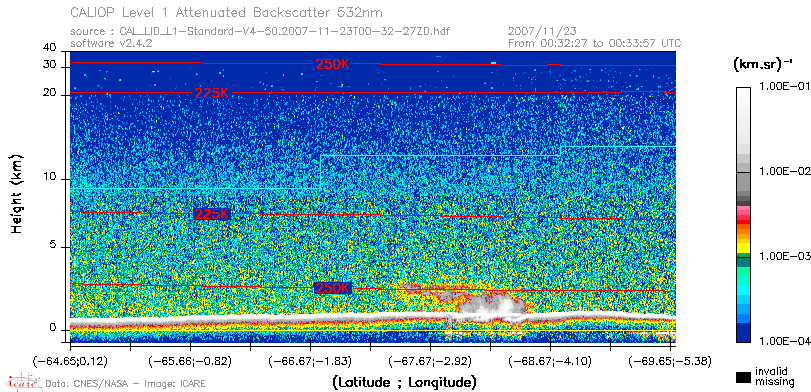 image of https://www.icare.univ-lille.fr/asd-content/DATA/LIENS/CALIOP/CAL_LID_L1.browse-segment/2007/2007_11_23/CAL_LID_L1-Standard-V4-50.2007-11-23T00-32-27ZD.browse/CAL_LID_L1-Standard-V4-50.2007-11-23T00-32-27ZD_01_Back532.png