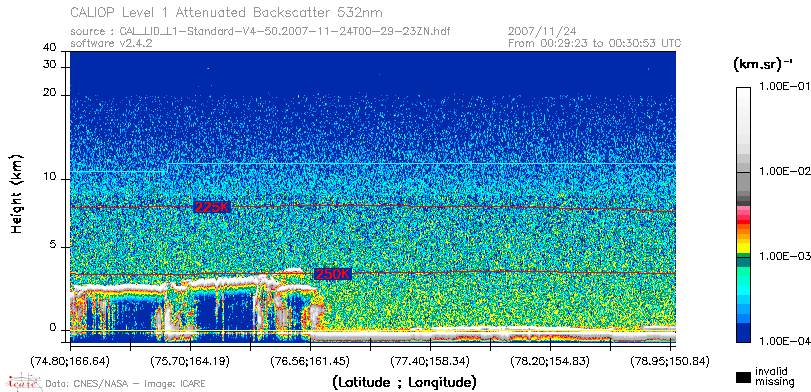 image of https://www.icare.univ-lille.fr/asd-content/DATA/LIENS/CALIOP/CAL_LID_L1.browse-segment/2007/2007_11_24/CAL_LID_L1-Standard-V4-50.2007-11-24T00-29-23ZN.browse/CAL_LID_L1-Standard-V4-50.2007-11-24T00-29-23ZN_01_Back532.png