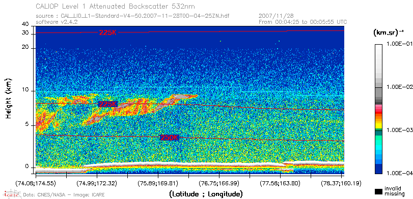image of https://www.icare.univ-lille.fr/asd-content/DATA/LIENS/CALIOP/CAL_LID_L1.browse-segment/2007/2007_11_28/CAL_LID_L1-Standard-V4-50.2007-11-28T00-04-25ZN.browse/CAL_LID_L1-Standard-V4-50.2007-11-28T00-04-25ZN_01_Back532.png