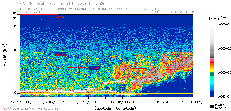 image of https://www.icare.univ-lille.fr/asd-content/DATA/LIENS/CALIOP/CAL_LID_L1.browse-segment/2007/2007_12_01/CAL_LID_L1-Standard-V4-50.2007-12-01T00-35-06ZN.browse/CAL_LID_L1-Standard-V4-50.2007-12-01T00-35-06ZN_01_Back532.png