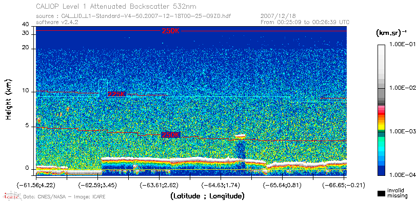 image of https://www.icare.univ-lille.fr/asd-content/DATA/LIENS/CALIOP/CAL_LID_L1.browse-segment/2007/2007_12_18/CAL_LID_L1-Standard-V4-50.2007-12-18T00-25-09ZD.browse/CAL_LID_L1-Standard-V4-50.2007-12-18T00-25-09ZD_01_Back532.png