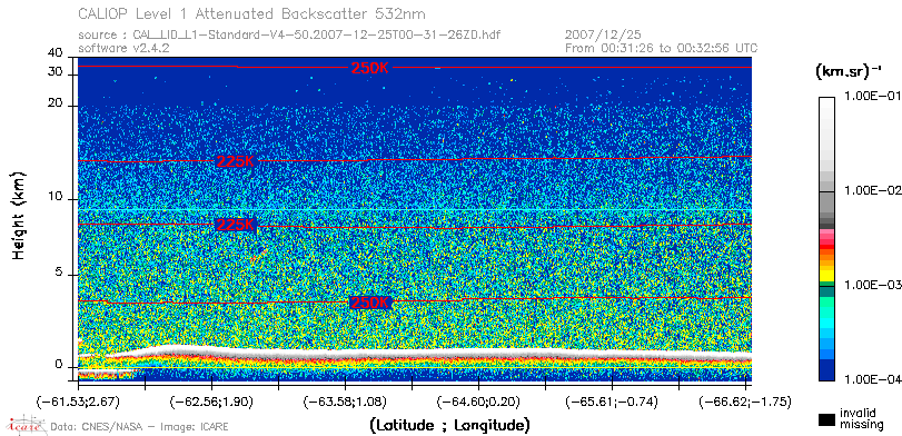 image of https://www.icare.univ-lille.fr/asd-content/DATA/LIENS/CALIOP/CAL_LID_L1.browse-segment/2007/2007_12_25/CAL_LID_L1-Standard-V4-50.2007-12-25T00-31-26ZD.browse/CAL_LID_L1-Standard-V4-50.2007-12-25T00-31-26ZD_01_Back532.png