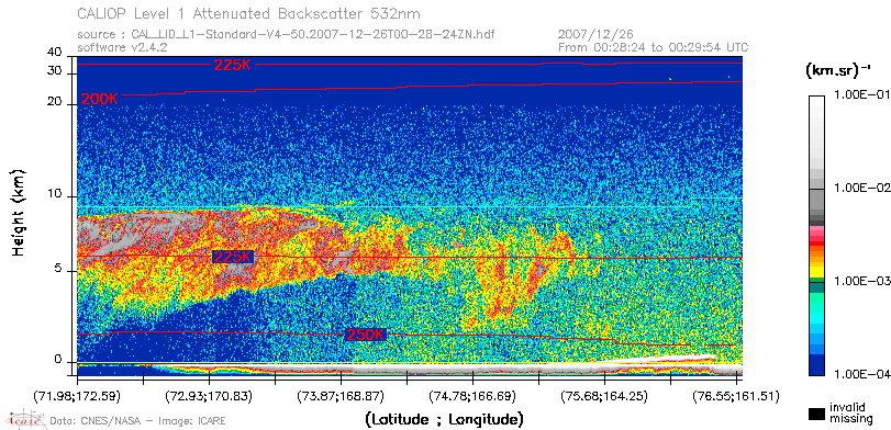 image of https://www.icare.univ-lille.fr/asd-content/DATA/LIENS/CALIOP/CAL_LID_L1.browse-segment/2007/2007_12_26/CAL_LID_L1-Standard-V4-50.2007-12-26T00-28-24ZN.browse/CAL_LID_L1-Standard-V4-50.2007-12-26T00-28-24ZN_01_Back532.png