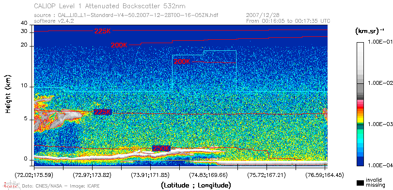 image of https://www.icare.univ-lille.fr/asd-content/DATA/LIENS/CALIOP/CAL_LID_L1.browse-segment/2007/2007_12_28/CAL_LID_L1-Standard-V4-50.2007-12-28T00-16-05ZN.browse/CAL_LID_L1-Standard-V4-50.2007-12-28T00-16-05ZN_01_Back532.png