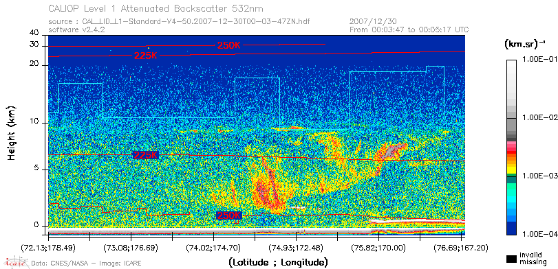image of https://www.icare.univ-lille.fr/asd-content/DATA/LIENS/CALIOP/CAL_LID_L1.browse-segment/2007/2007_12_30/CAL_LID_L1-Standard-V4-50.2007-12-30T00-03-47ZN.browse/CAL_LID_L1-Standard-V4-50.2007-12-30T00-03-47ZN_01_Back532.png