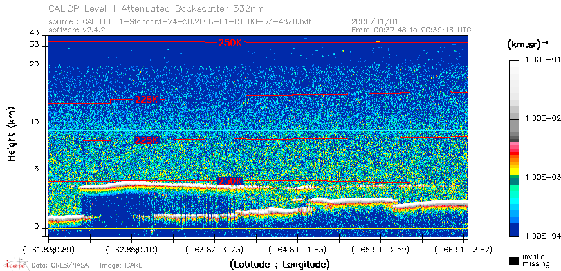 image of https://www.icare.univ-lille.fr/asd-content/DATA/LIENS/CALIOP/CAL_LID_L1.browse-segment/2008/2008_01_01/CAL_LID_L1-Standard-V4-50.2008-01-01T00-37-48ZD.browse/CAL_LID_L1-Standard-V4-50.2008-01-01T00-37-48ZD_01_Back532.png