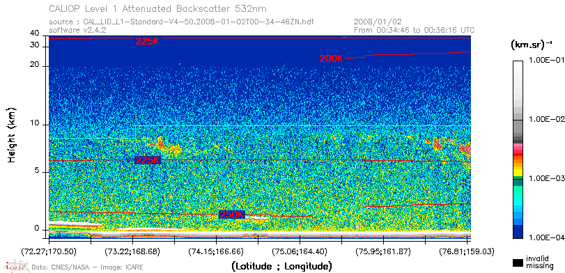 image of https://www.icare.univ-lille.fr/asd-content/DATA/LIENS/CALIOP/CAL_LID_L1.browse-segment/2008/2008_01_02/CAL_LID_L1-Standard-V4-50.2008-01-02T00-34-46ZN.browse/CAL_LID_L1-Standard-V4-50.2008-01-02T00-34-46ZN_01_Back532.png